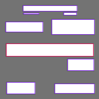 Annotation Visualization