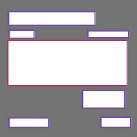 Annotation Visualization