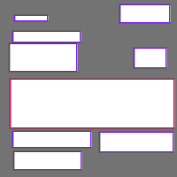 Annotation Visualization