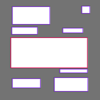 Annotation Visualization