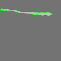 Annotation Visualization