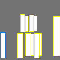 Annotation Visualization