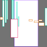 Annotation Visualization