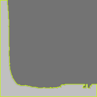 Annotation Visualization