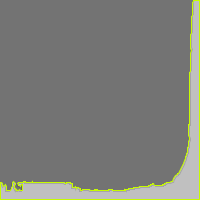 Annotation Visualization