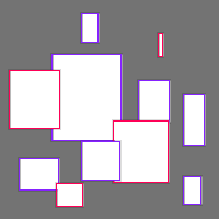 Annotation Visualization