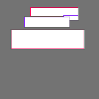 Annotation Visualization