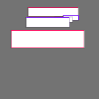 Annotation Visualization