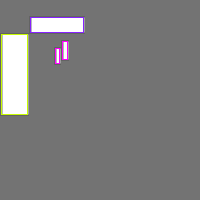 Annotation Visualization