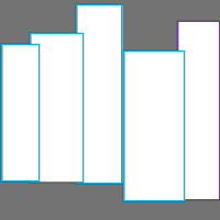 Annotation Visualization