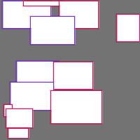 Annotation Visualization