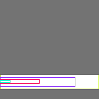 Annotation Visualization