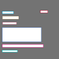 Annotation Visualization