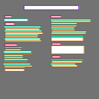 Annotation Visualization