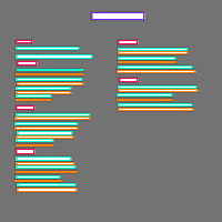 Annotation Visualization