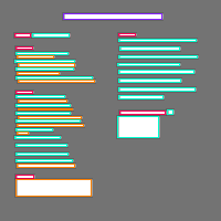 Annotation Visualization