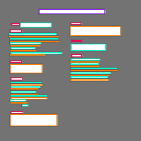 Annotation Visualization