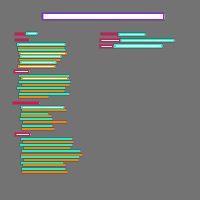 Annotation Visualization