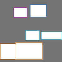 Annotation Visualization