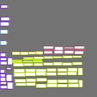 Annotation Visualization