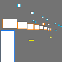 Annotation Visualization