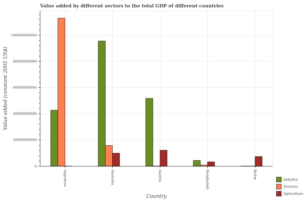 Dataset Image