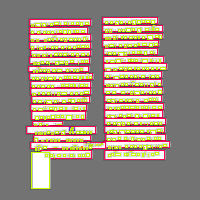 Annotation Visualization