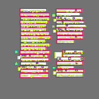 Annotation Visualization