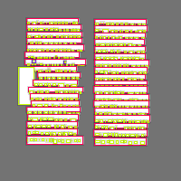 Annotation Visualization