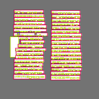 Annotation Visualization