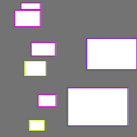 Annotation Visualization