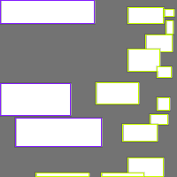 Annotation Visualization