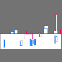 Annotation Visualization