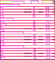 Annotation Visualization