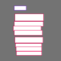 Annotation Visualization