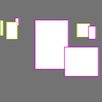 Annotation Visualization