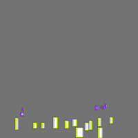 Annotation Visualization