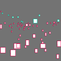 Annotation Visualization