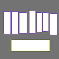 Annotation Visualization