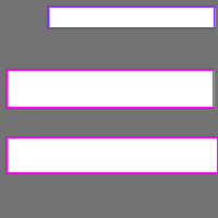 Annotation Visualization