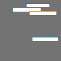 Annotation Visualization