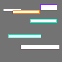 Annotation Visualization