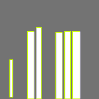 Annotation Visualization