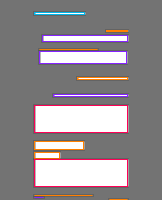 Annotation Visualization