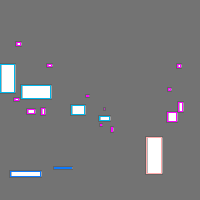 Annotation Visualization