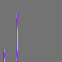 Annotation Visualization