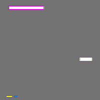 Annotation Visualization