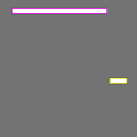 Annotation Visualization