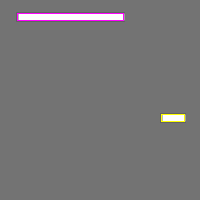 Annotation Visualization