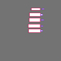 Annotation Visualization